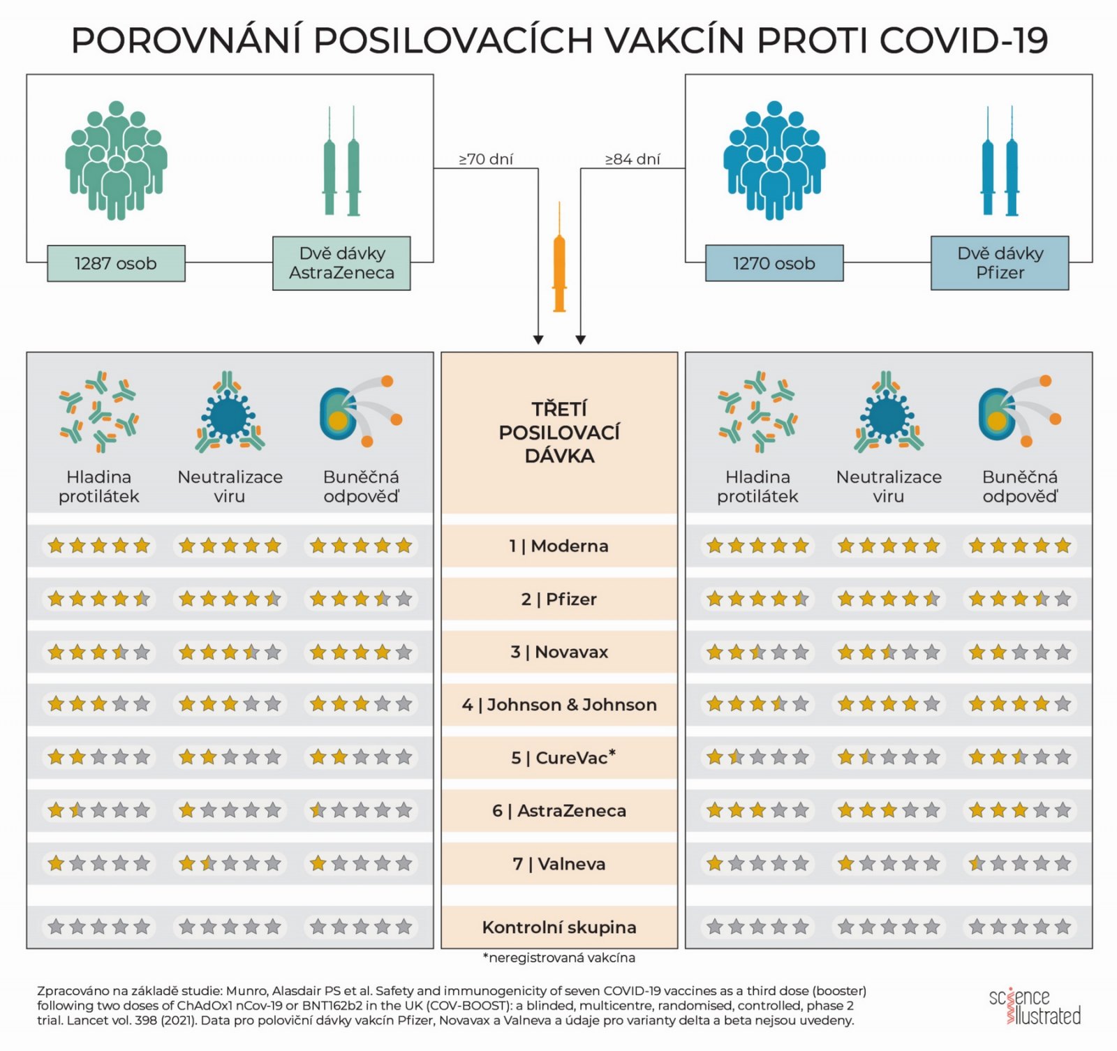 Covid booster seven vaccines final CZ print res